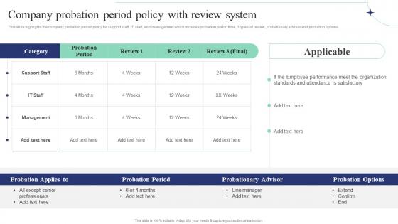Company Probation Period Policy With Review System Corporate Induction Program For New Staff