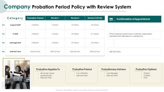 Company Probation Period Policy With Review System Induction Program For New Employees