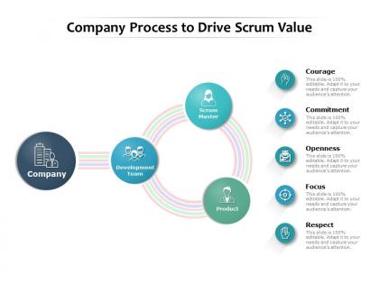 Company process to drive scrum value