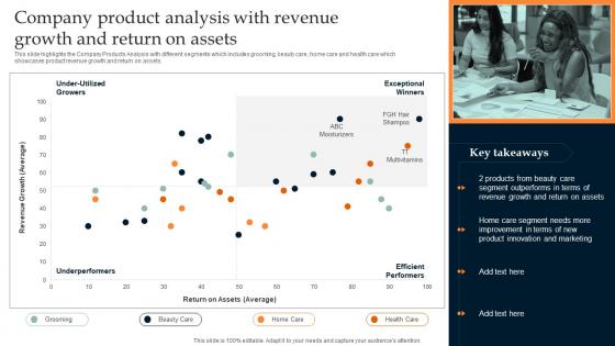 Company Product Analysis With Revenue Growth And Return Retail Manufacturing Business