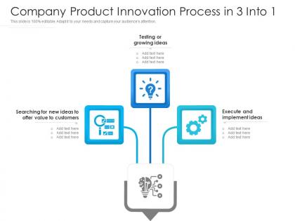 Company product innovation process in 3 into 1