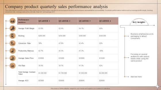 Company Product Quarterly Sales Performance Analysis