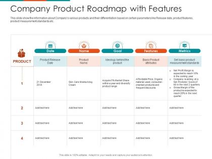 Company product roadmap with features raise seed financing from angel investors ppt layouts guide