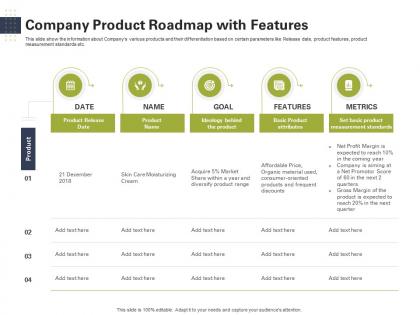 Company product roadmap with features raise start up capital from angel investors ppt demonstration