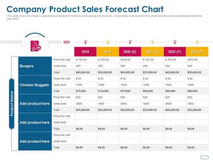 Company product sales forecast chart ppt powerpoint presentation professional influencers