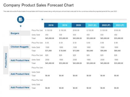 Company product sales forecast chart raise debt capital commercial finance companies ppt elements