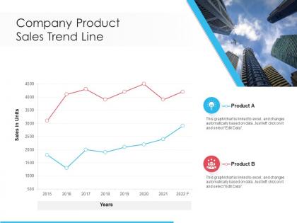 Company product sales trend line