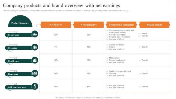 Company Products And Brand Overview With Net Earnings FMCG Manufacturing Company