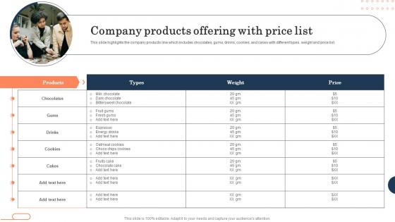 Company Products Offering With Price List Brand Repositioning Strategy To Meet Current