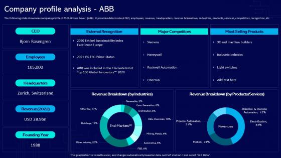 Company Profile Analysis Abb Global Industrial Internet Of Things Market