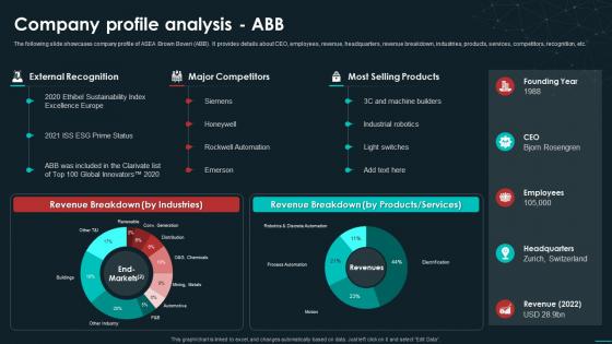 Company Profile Analysis Abb Unveiling The Global Industrial IoT Landscape