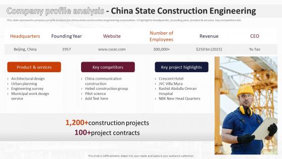 Company Profile Analysis China State Construction Engineering Analysis Of Global Construction