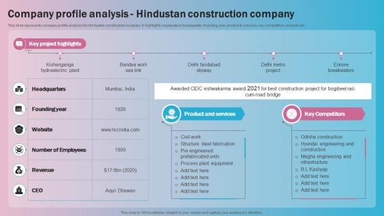Company Profile Analysis Hindustan Global Construction Industry Market Analysis
