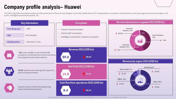Company Profile Analysis Huawei Exploring The Opportunities In The Global
