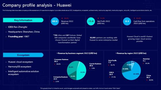 Company Profile Analysis Huawei Global Industrial Internet Of Things Market