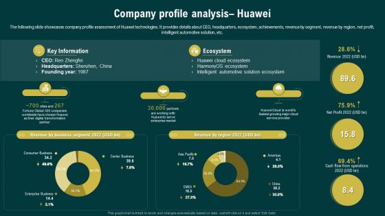 Company Profile Analysis Huawei Navigating The Industrial IoT Market