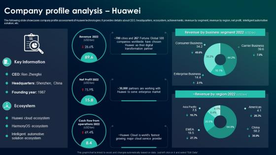 Company Profile Analysis Huawei The Future Of Industrial IoT A Comprehensive