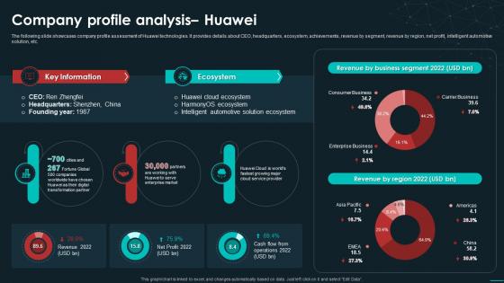 Company Profile Analysis Huawei Unveiling The Global Industrial IoT Landscape