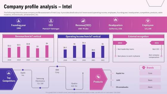 Company Profile Analysis Intel Exploring The Opportunities In The Global