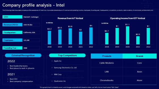 Company Profile Analysis Intel Global Industrial Internet Of Things Market