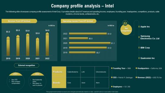 Company Profile Analysis Intel Navigating The Industrial IoT Market