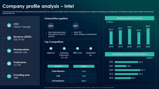 Company Profile Analysis Intel The Future Of Industrial IoT A Comprehensive