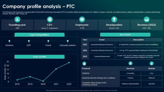 Company Profile Analysis PTC The Future Of Industrial IoT A Comprehensive