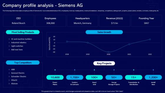 Company Profile Analysis Siemens AG Global Industrial Internet Of Things Market