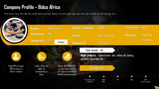 Company Profile Bidco Africa Analysis Of Global Food And Beverage Industry