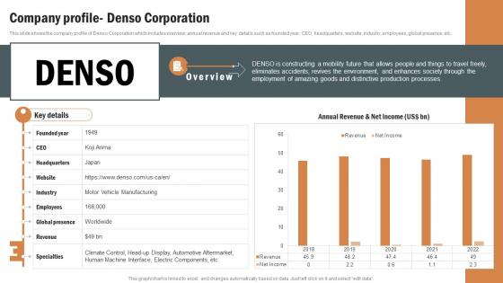 Company Profile Denso Corporation Robotics Industry Report IR SS