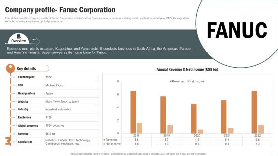 Company Profile Fanuc Corporation Robotics Industry Report IR SS