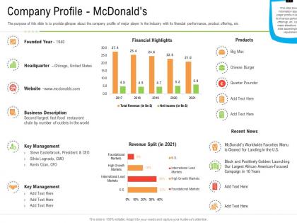 Company profile mcdonalds retail industry business plan for start up ppt formats