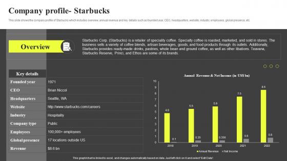 Company Profile Starbucks Hospitality Industry Report IR SS