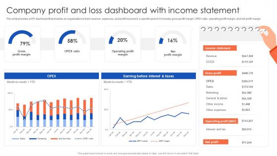 Company Profit And Loss Dashboard With The Ultimate Guide To Corporate Financial Distress