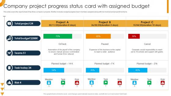 Company Project Progress Status Card With Assigned Budget