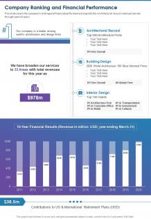 Company ranking and financial performance presentation report infographic ppt pdf document