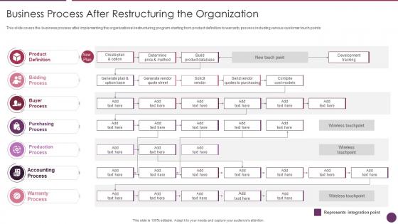 Company Reorganization Process Business Process After Restructuring