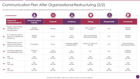 Company Reorganization Process Communication Plan After