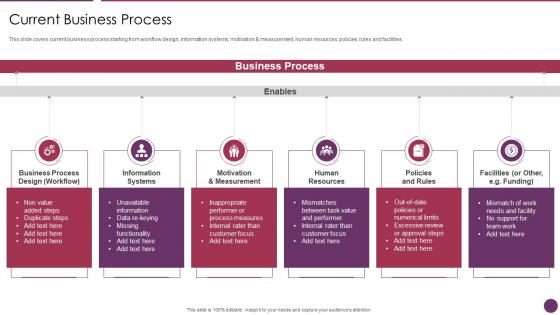 Company Reorganization Process Current Business Process