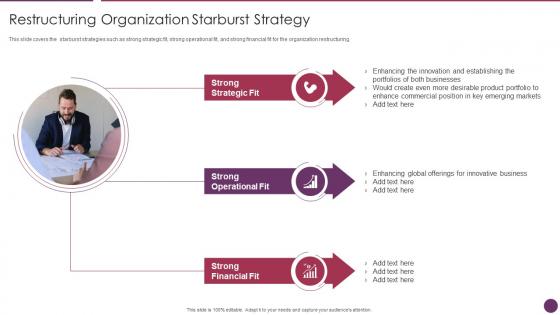 Company Reorganization Process Restructuring Organization Starburst Strategy