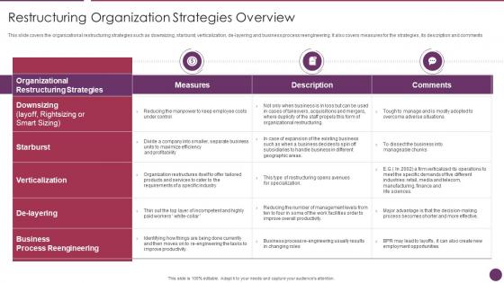 Company Reorganization Process Restructuring Organization Strategies Overview