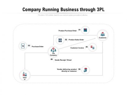 Company running business through 3pl