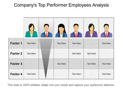Company s top performer employees analysis