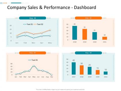 Company Sales And Performance Dashboard Corporate Tactical Action Plan Template Company