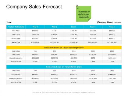 Company sales forecast company management ppt mockup