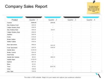Company sales report business operations management ppt graphics