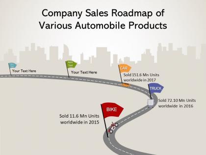 Company sales roadmap of various automobile products