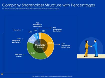 Company shareholder structure with percentages details powerpoint presentation designs