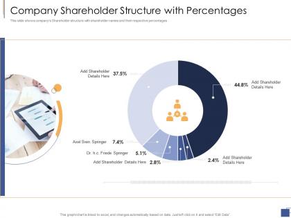 Company shareholder structure with percentages investment generate funds private companies ppt grid