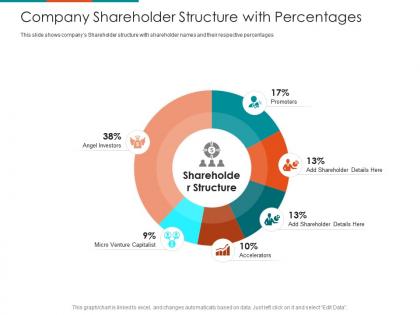 Company shareholder structure with percentages raise seed financing from angel investors ppt images